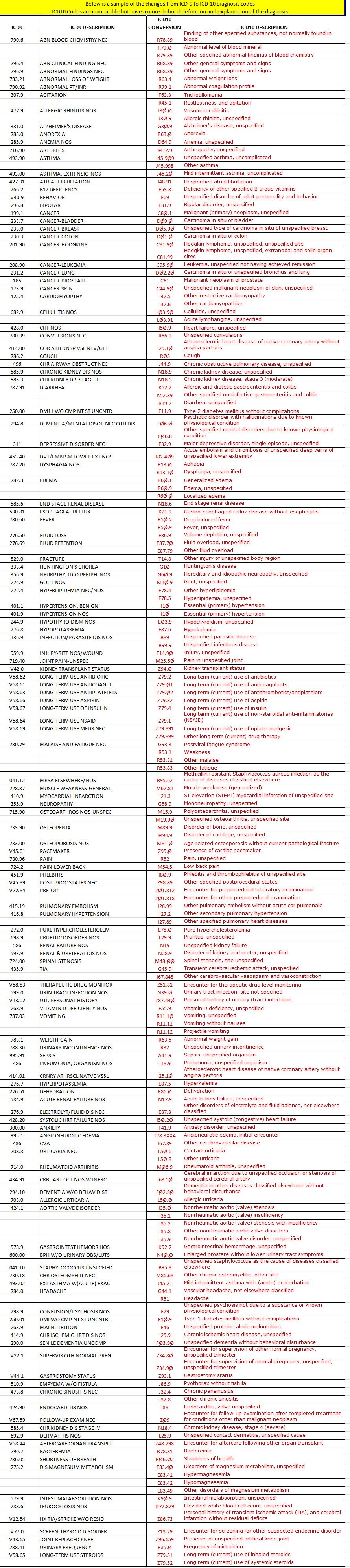 Parkview Health Laboratory Test Directory